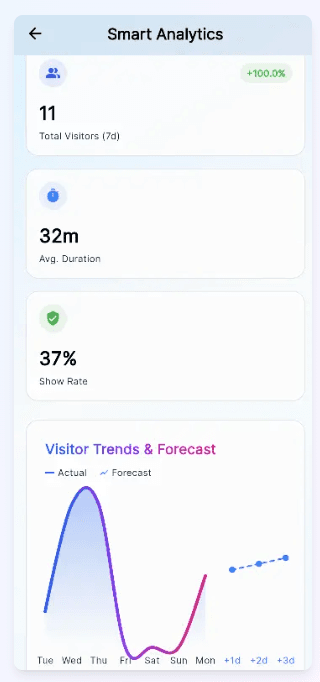Smart Analytics Dashboard