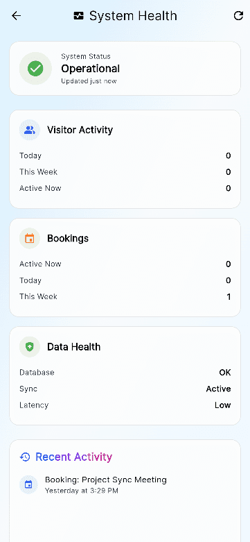 System Health Dashboard